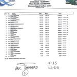 Day 1 Prelim Results- Squirt, OC1, C1 Women, Junior Women